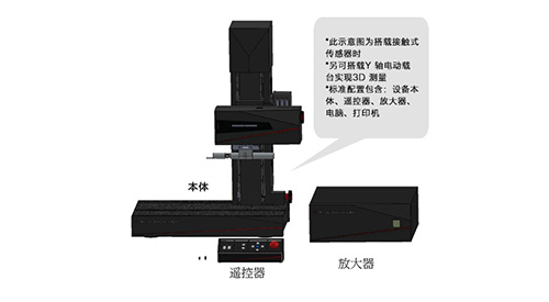 粗糙度测量时Cut OFF值如何设定